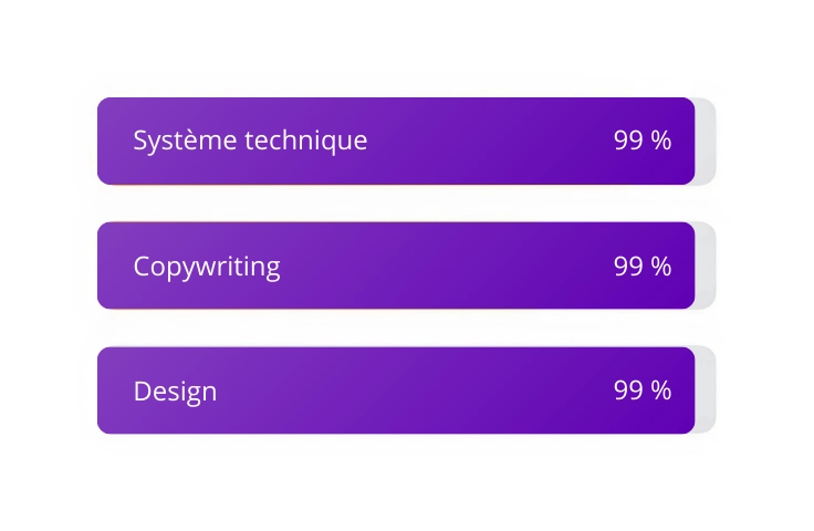 Optimisation technique à 100%