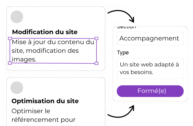Optimisation